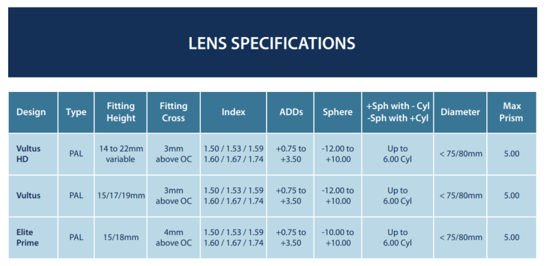lens specifications by South Devon Optical