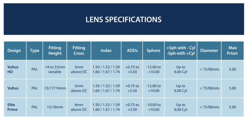 glasses manufacturers in Devon UK